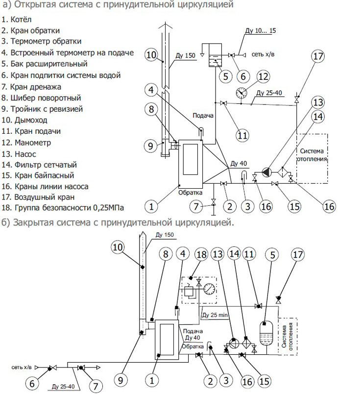 Схема установки отопительного котла «Куппер ПРО» «Теплодар»
